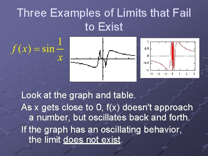 Three Examples of Limits that Fail to Exist Look at the graph and table.