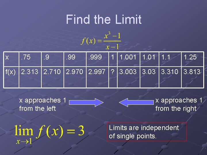 Find the Limit x . 75 . 999 1 1. 001 1. 25 f(x)