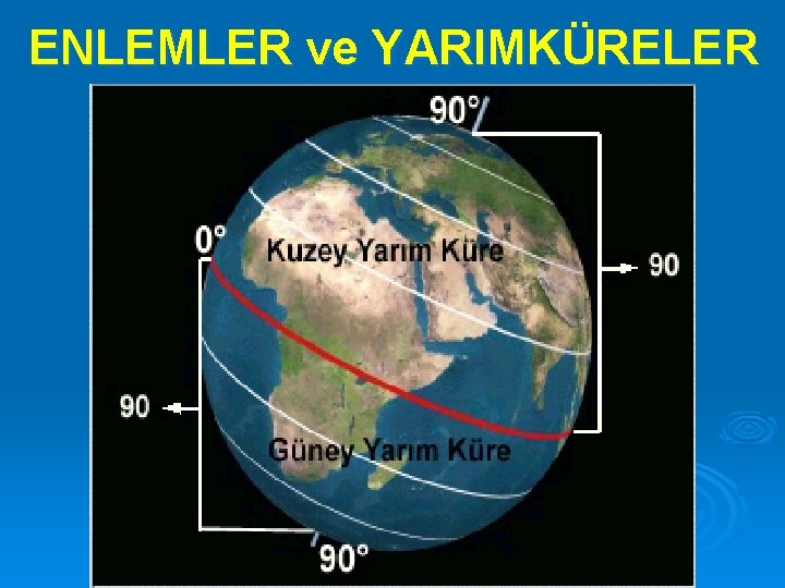 ENLEMLER ve YARIMKÜRELER 