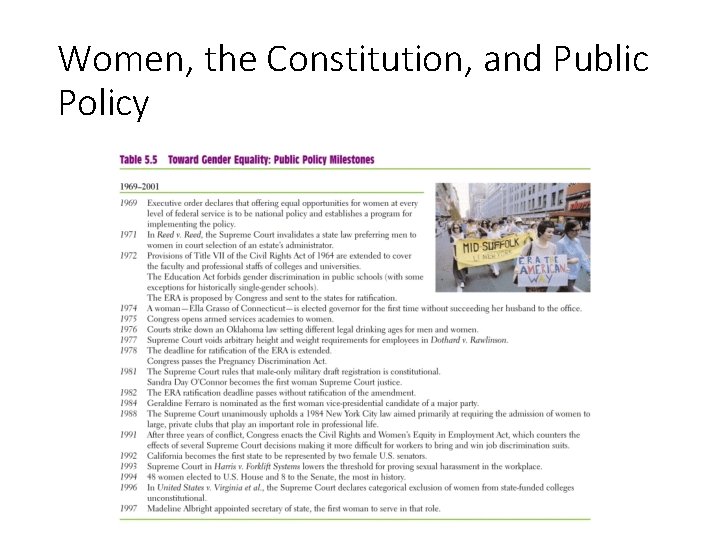 Women, the Constitution, and Public Policy 