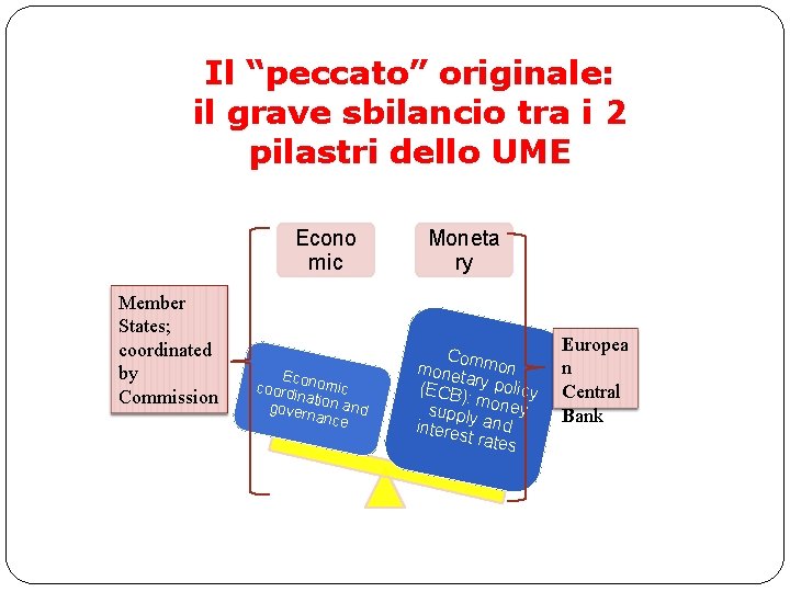 Il “peccato” originale: il grave sbilancio tra i 2 pilastri dello UME Econo mic