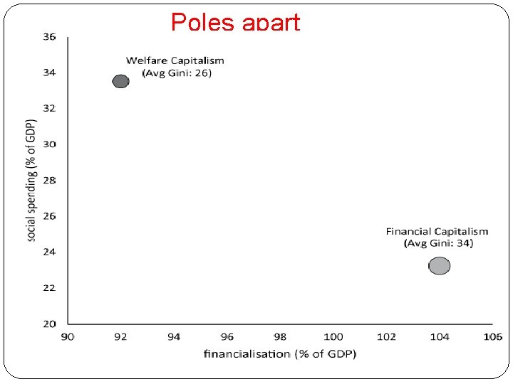 Poles apart 