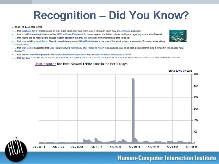 Recognition – Did You Know? 