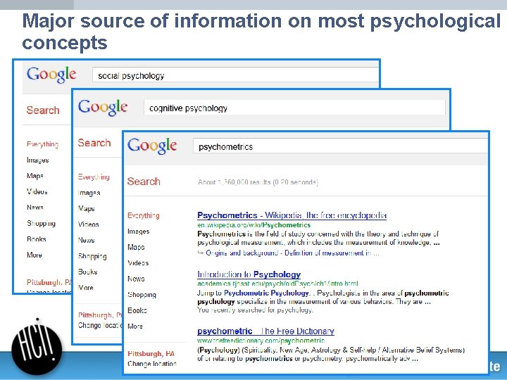 Major source of information on most psychological concepts 