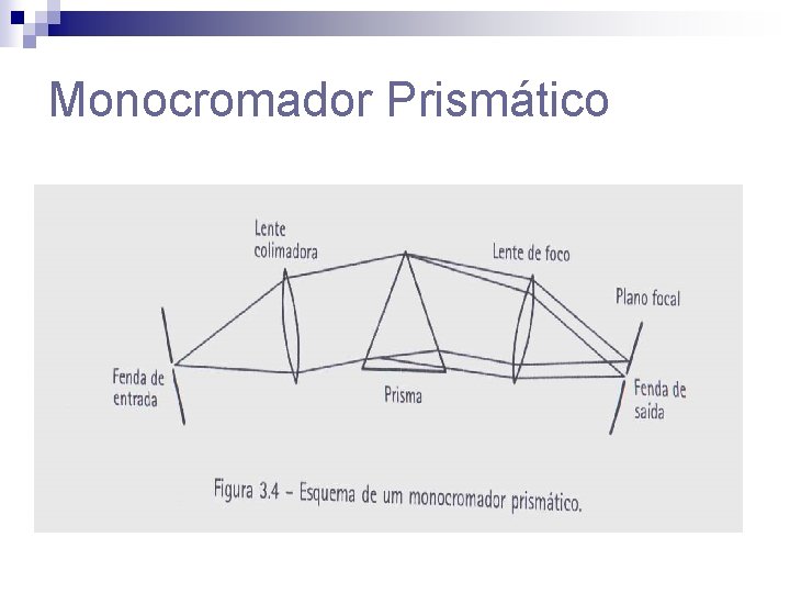 Monocromador Prismático 