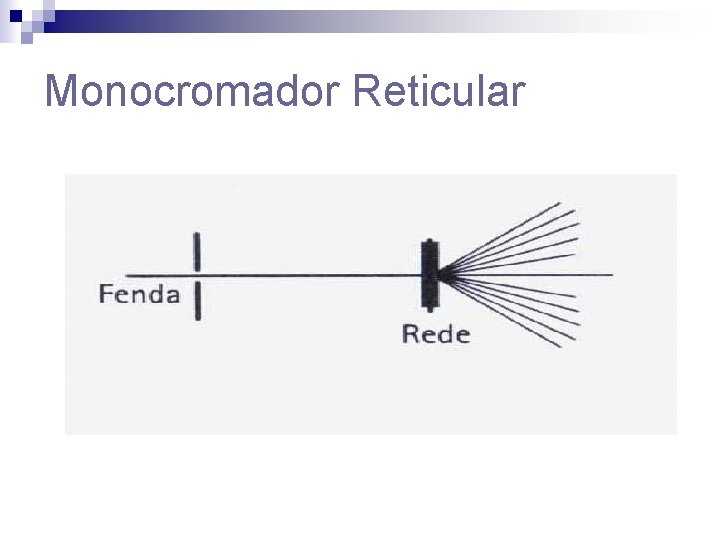 Monocromador Reticular 