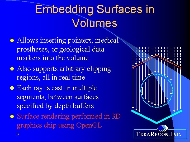 Embedding Surfaces in Volumes Allows inserting pointers, medical prostheses, or geological data markers into