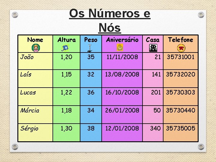 Os Números e Nós Nome Altura Peso Aniversário Casa Telefone João 1, 20 35