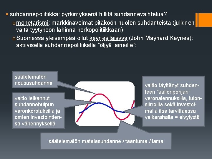 § suhdannepolitiikka: pyrkimyksenä hillitä suhdannevaihtelua? o monetarismi: markkinavoimat pitäköön huolen suhdanteista (julkinen valta tyytyköön