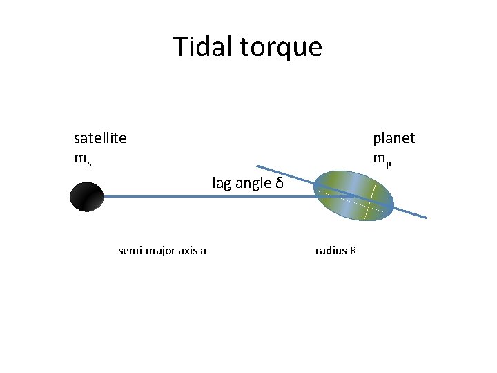 Tidal torque satellite ms planet mp lag angle δ semi-major axis a radius R