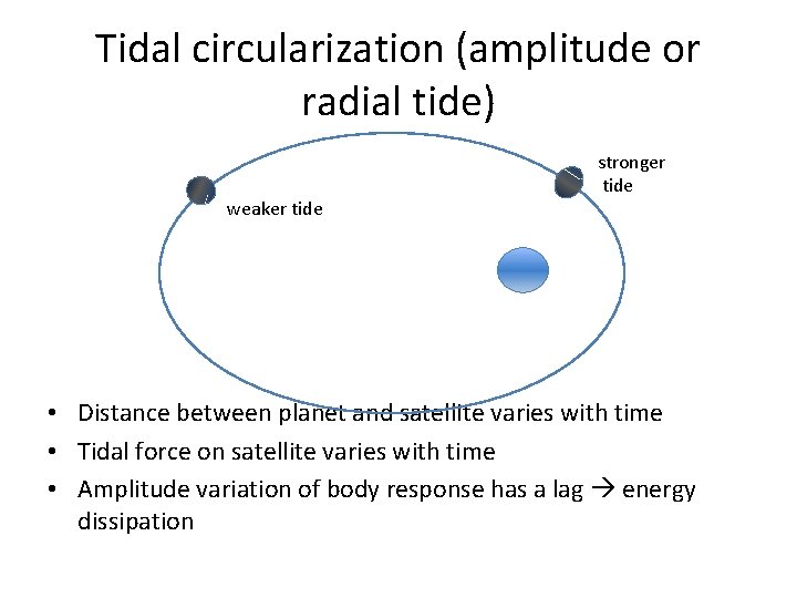 Tidal circularization (amplitude or radial tide) weaker tide stronger tide • Distance between planet