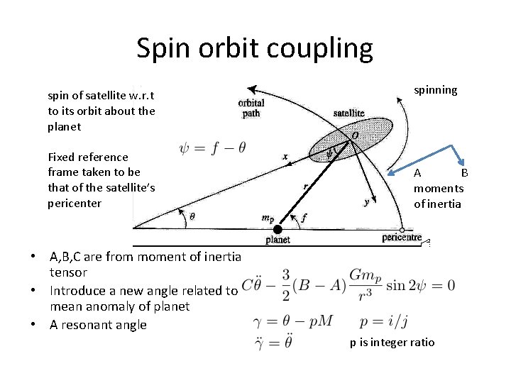 Spin orbit coupling spin of satellite w. r. t to its orbit about the