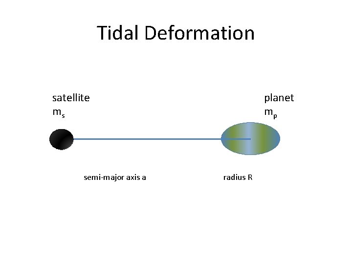 Tidal Deformation satellite ms semi-major axis a planet mp radius R 
