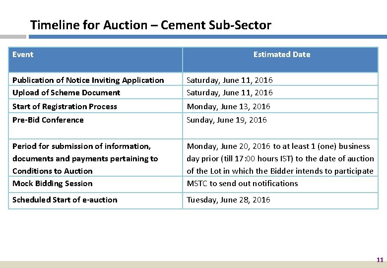 Timeline for Auction – Cement Sub-Sector Event Estimated Date Publication of Notice Inviting Application