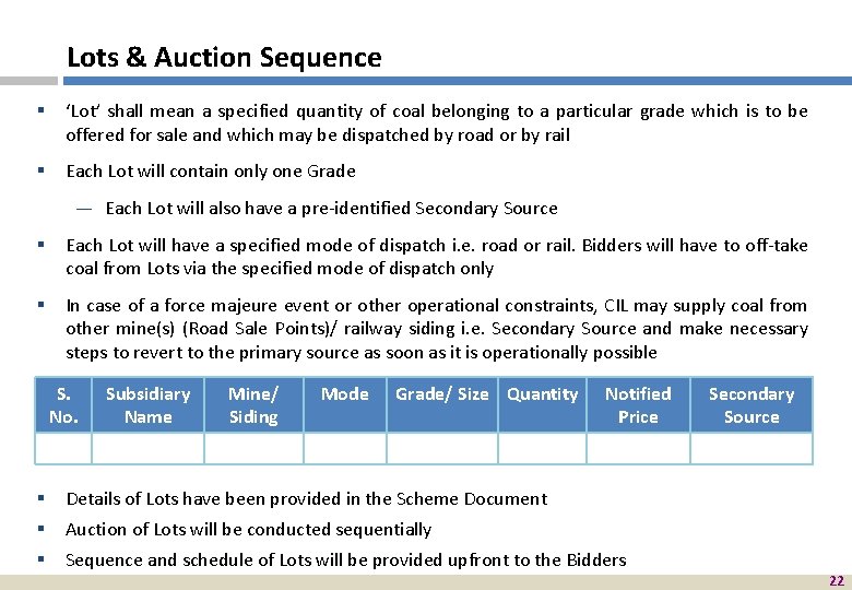 Lots & Auction Sequence § ‘Lot’ shall mean a specified quantity of coal belonging