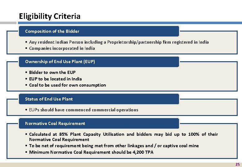 Eligibility Criteria Composition of the Bidder • Any resident Indian Person including a Proprietorship/partnership