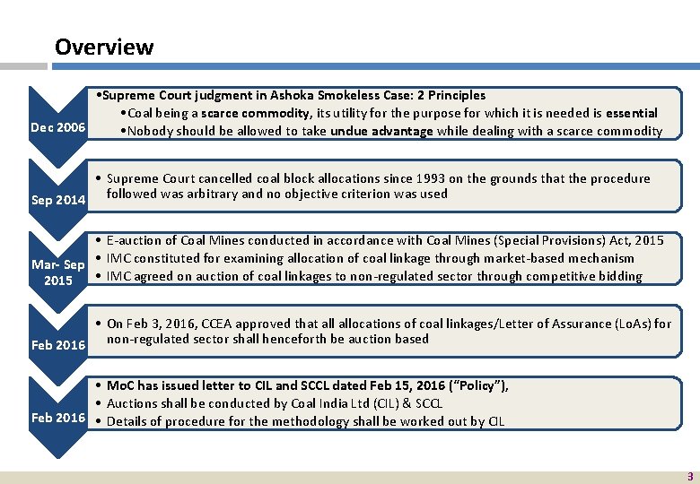 Overview • Supreme Court judgment in Ashoka Smokeless Case: 2 Principles • Coal being