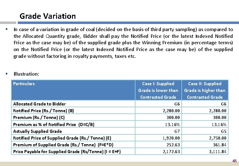 Grade Variation § In case of a variation in grade of coal (decided on