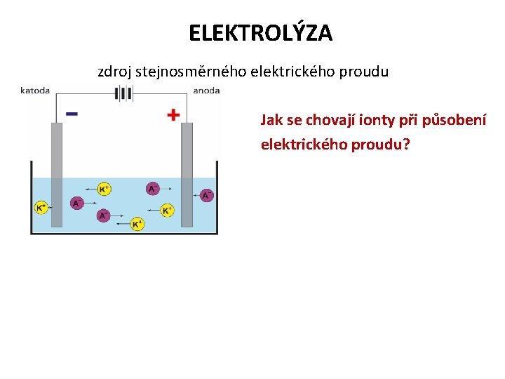 ELEKTROLÝZA zdroj stejnosměrného elektrického proudu Jak se chovají ionty při působení elektrického proudu? 