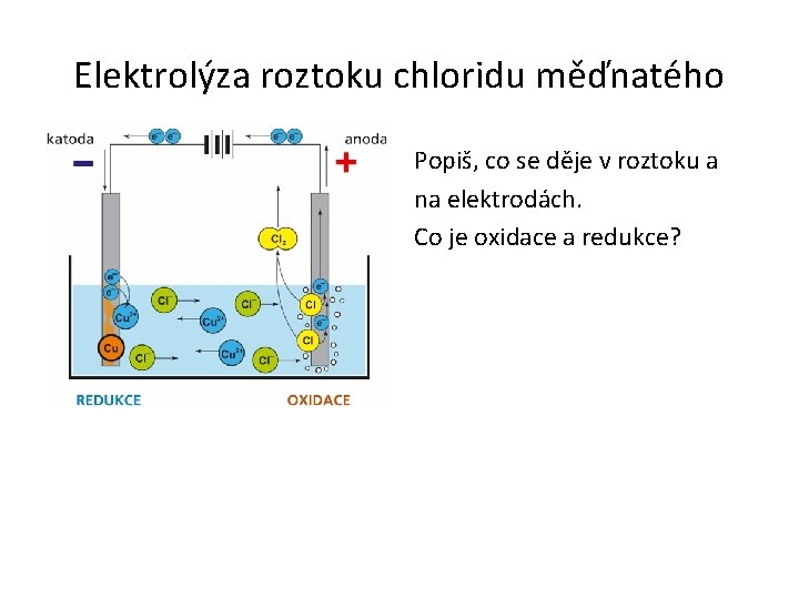 Elektrolýza roztoku chloridu měďnatého Popiš, co se děje v roztoku a na elektrodách. Co