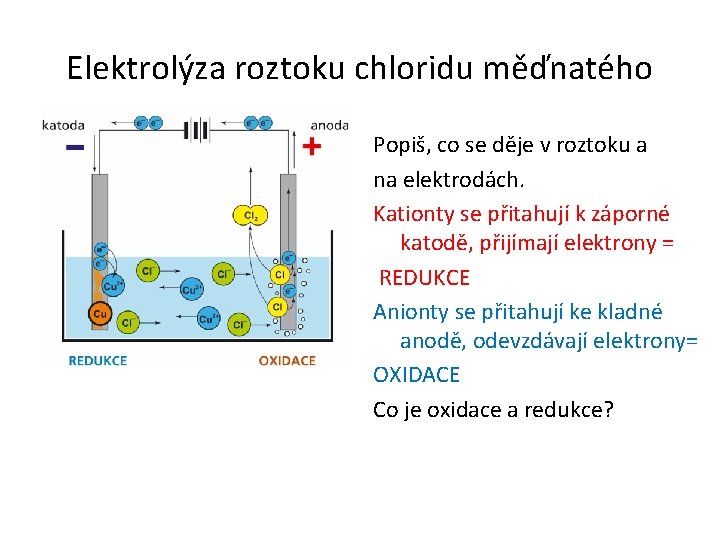 Elektrolýza roztoku chloridu měďnatého Popiš, co se děje v roztoku a na elektrodách. Kationty