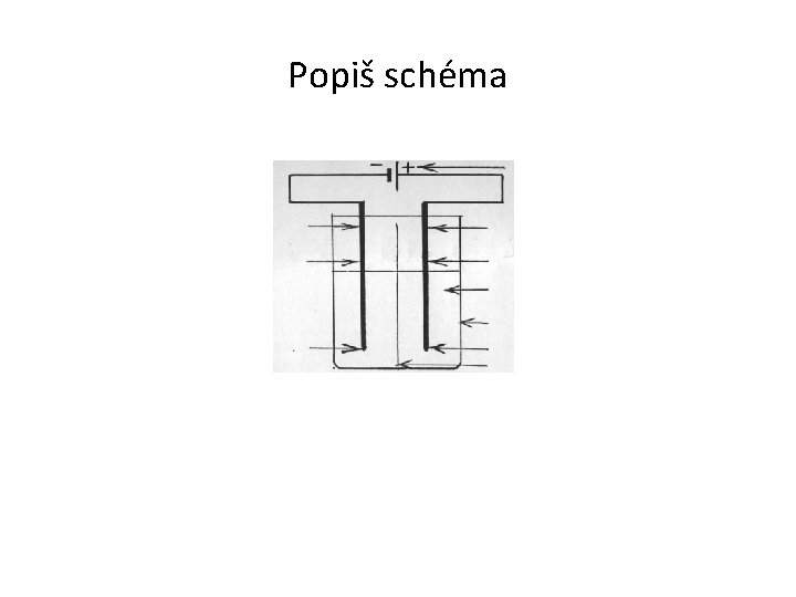 Popiš schéma 