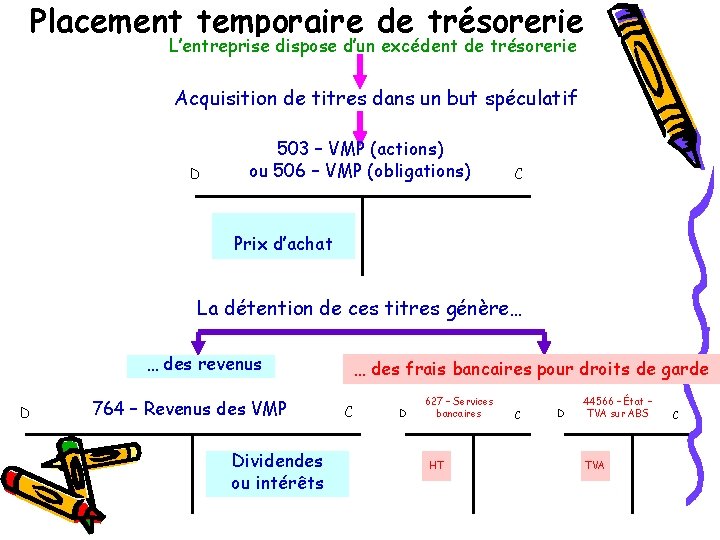 Placement temporaire de trésorerie L’entreprise dispose d’un excédent de trésorerie Acquisition de titres dans