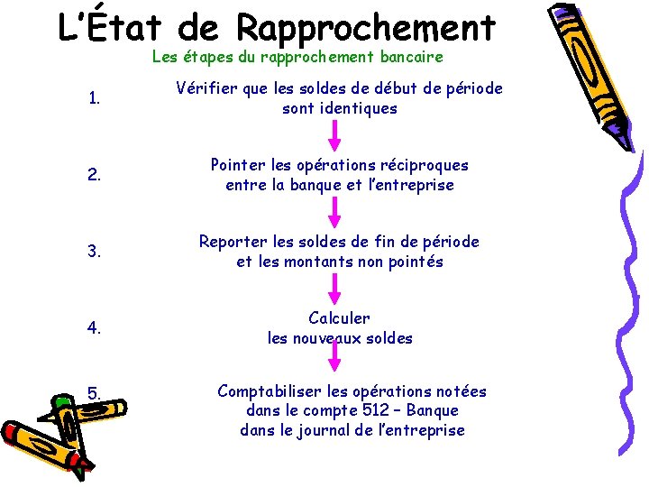 L’État de Rapprochement Les étapes du rapprochement bancaire 1. Vérifier que les soldes de