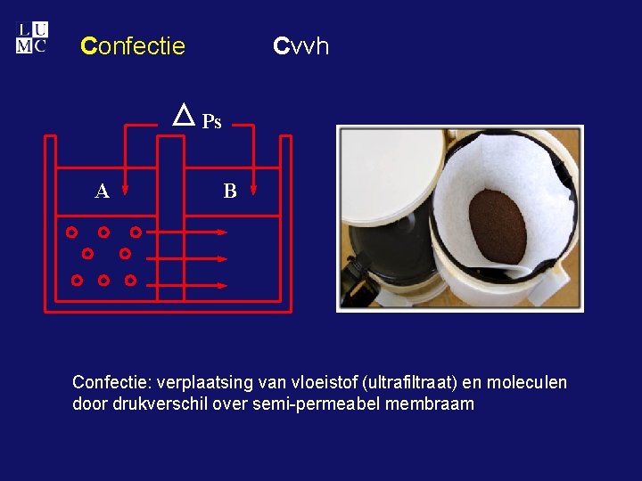 Confectie Cvvh Ps A B Confectie: verplaatsing van vloeistof (ultrafiltraat) en moleculen door drukverschil