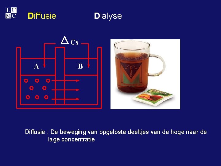 Diffusie Dialyse Cs A B Diffusie : De beweging van opgeloste deeltjes van de