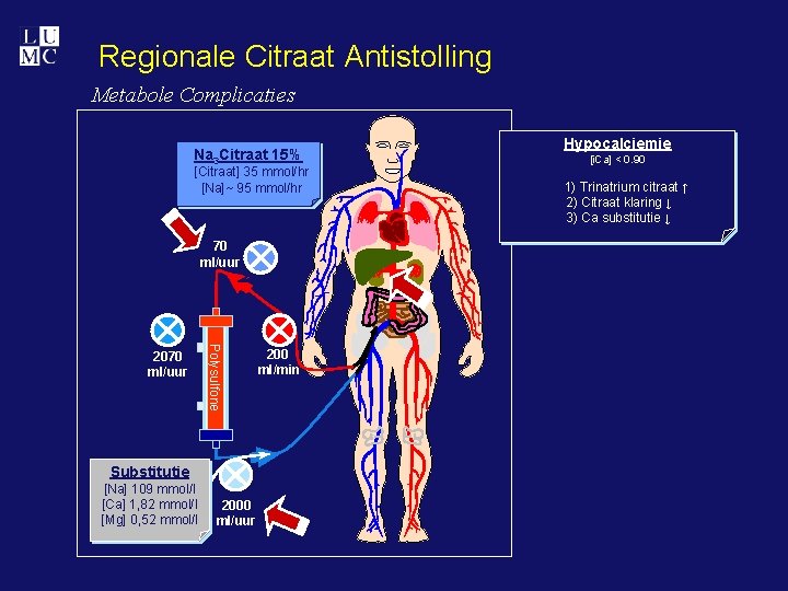 Regionale Citraat Antistolling Metabole Complicaties Na 3 Citraat 15% §[Citraat] 35 mmol/hr §[Na]~ 95