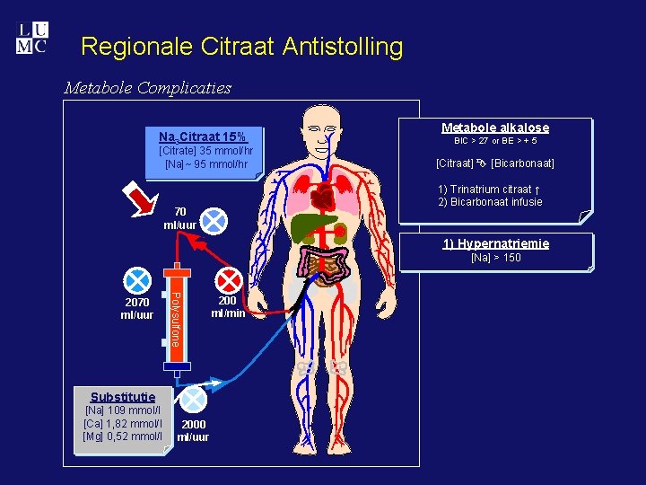Regionale Citraat Antistolling Metabole Complicaties Na 3 Citraat 15% §[Citrate] 35 mmol/hr §[Na]~ 95