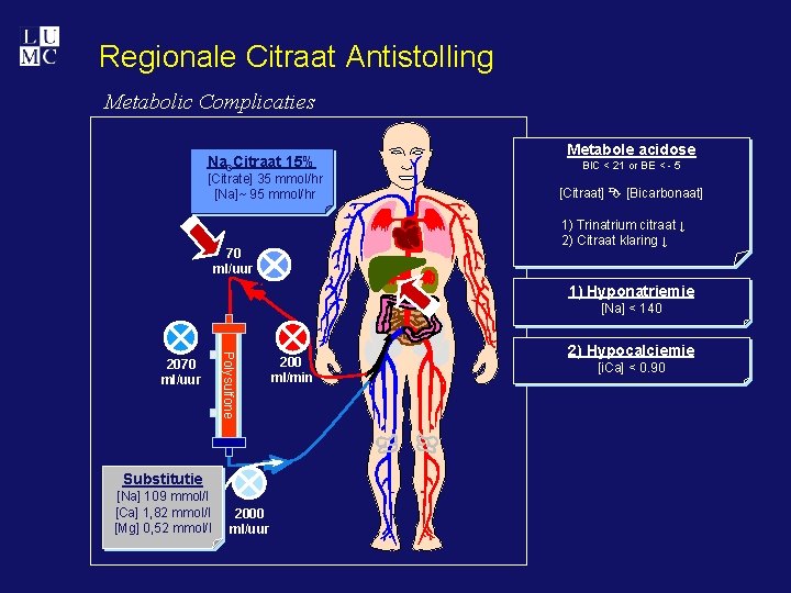 Regionale Citraat Antistolling Metabolic Complicaties Na 3 Citraat 15% §[Citrate] 35 mmol/hr §[Na]~ 95