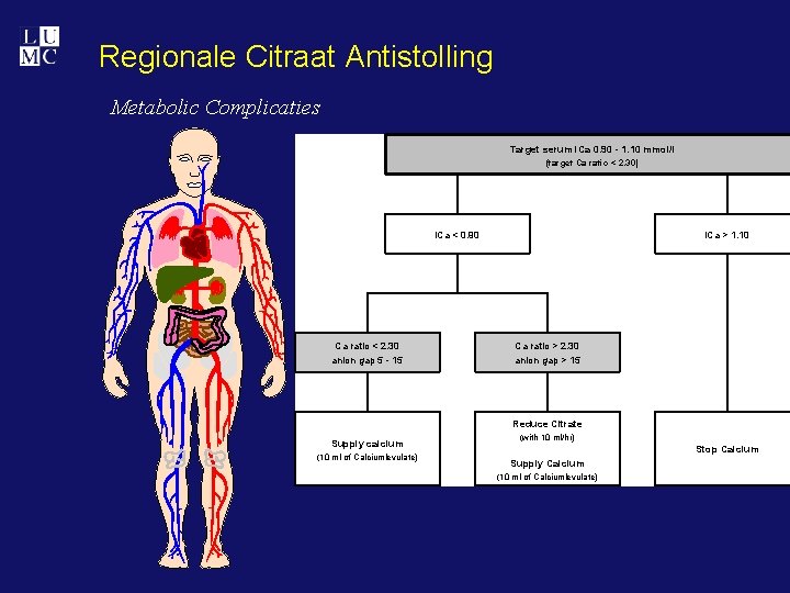 Regionale Citraat Antistolling Metabolic Complicaties Target serum i. Ca 0. 90 - 1. 10