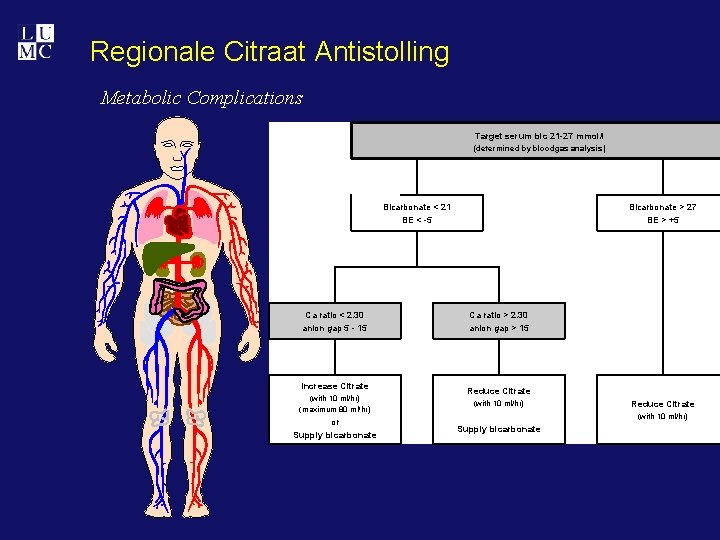 Regionale Citraat Antistolling Metabolic Complications Target serum bic 21 -27 mmol/l (determined by bloodgas
