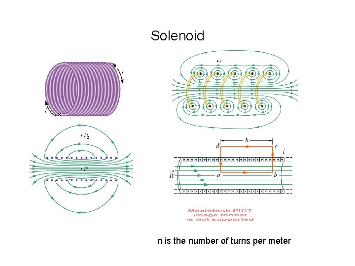 Solenoid n is the number of turns per meter Solenoid n is the number of turns per meter
