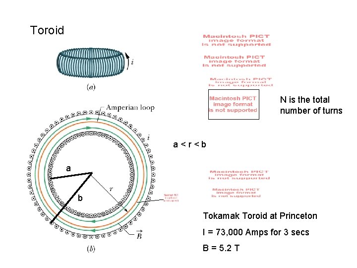 Toroid N is the total number of turns a<r<b a b Tokamak Toroid at Toroid N is the total number of turns a<r<b a b Tokamak Toroid at
