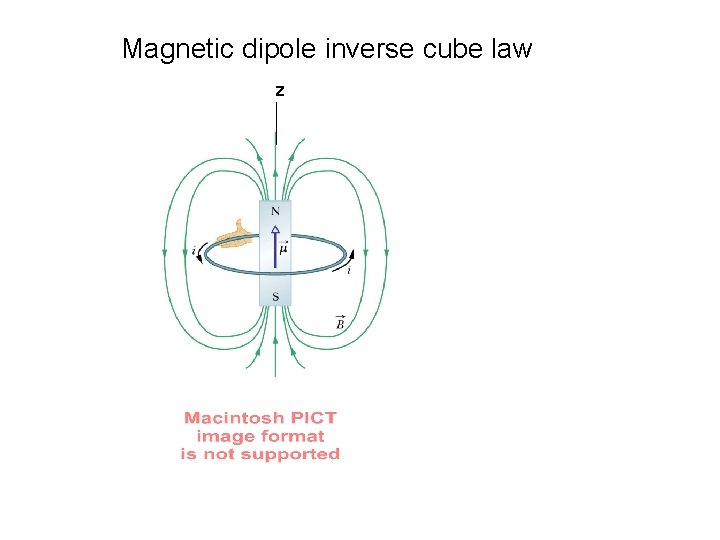 Magnetic dipole inverse cube law z Magnetic dipole inverse cube law z