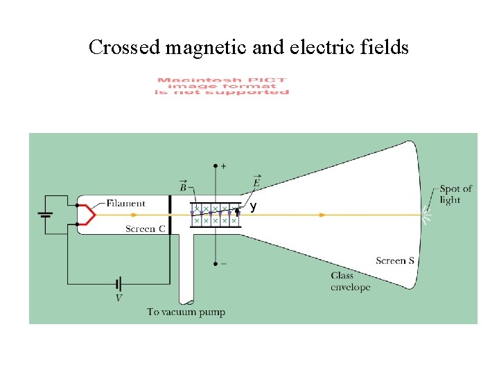 Crossed magnetic and electric fields y Crossed magnetic and electric fields y