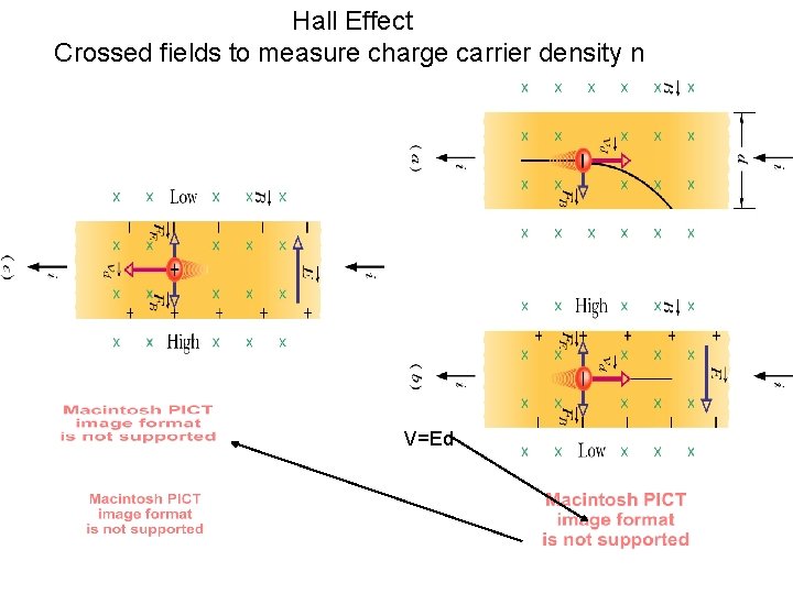 Hall Effect Crossed fields to measure charge carrier density n V=Ed Hall Effect Crossed fields to measure charge carrier density n V=Ed