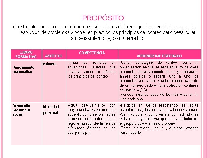 PROPÓSITO: Que los alumnos utilicen el número en situaciones de juego que les permita