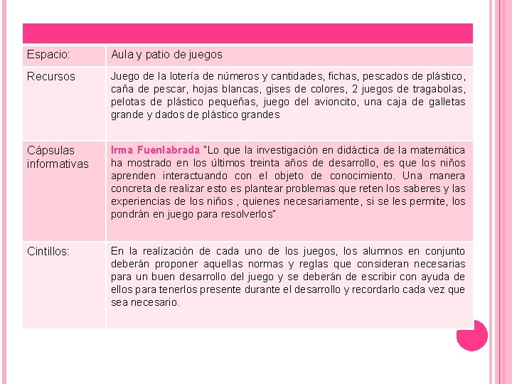 Espacio: Aula y patio de juegos Recursos Juego de la lotería de números y