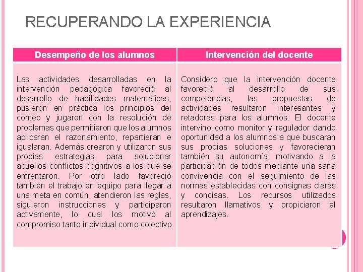 RECUPERANDO LA EXPERIENCIA Desempeño de los alumnos Intervención del docente Las actividades desarrolladas en