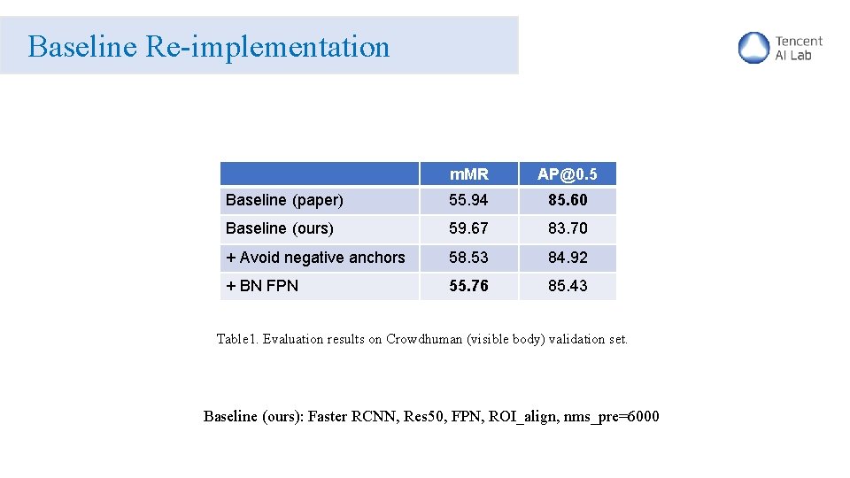 Baseline Re-implementation m. MR AP@0. 5 Baseline (paper) 55. 94 85. 60 Baseline (ours)