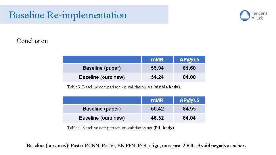 Baseline Re-implementation Conclusion m. MR AP@0. 5 Baseline (paper) 55. 94 85. 60 Baseline