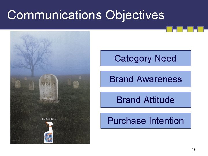 Communications Objectives Category Need Brand Awareness Brand Attitude Purchase Intention 18 Communications Objectives Category Need Brand Awareness Brand Attitude Purchase Intention 18