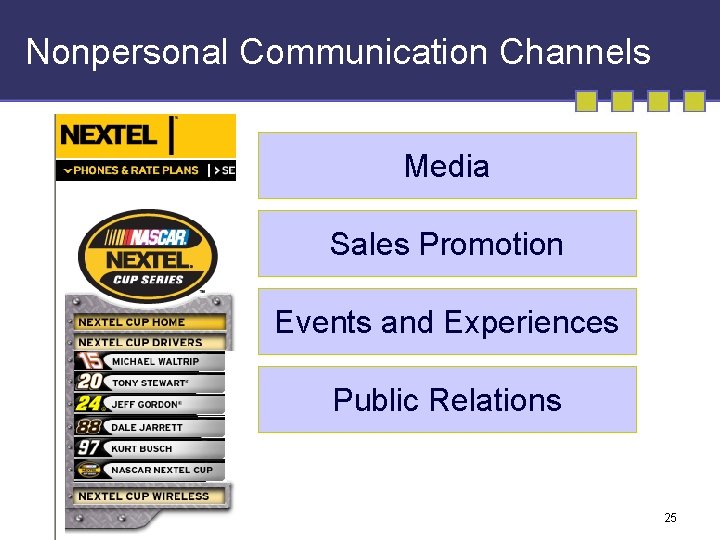 Nonpersonal Communication Channels Media Sales Promotion Events and Experiences Public Relations 25 Nonpersonal Communication Channels Media Sales Promotion Events and Experiences Public Relations 25