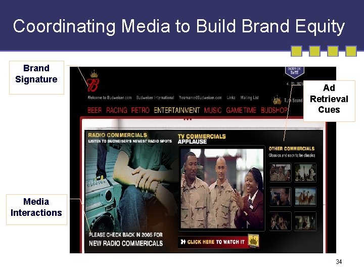 Coordinating Media to Build Brand Equity Brand Signature Ad Retrieval Cues Media Interactions 34 Coordinating Media to Build Brand Equity Brand Signature Ad Retrieval Cues Media Interactions 34
