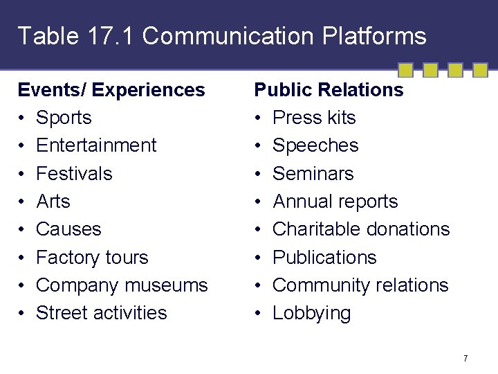 Table 17. 1 Communication Platforms Events/ Experiences • Sports • Entertainment • Festivals • Table 17. 1 Communication Platforms Events/ Experiences • Sports • Entertainment • Festivals •