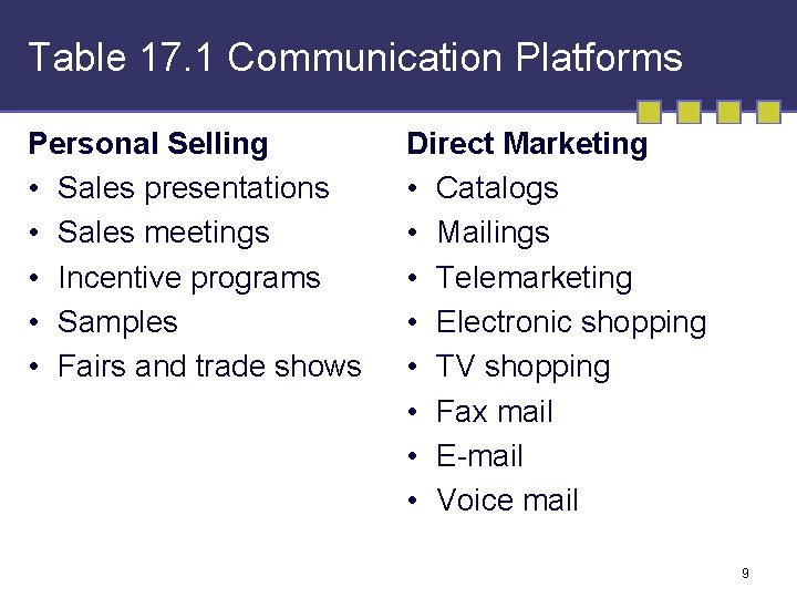 Table 17. 1 Communication Platforms Personal Selling • Sales presentations • Sales meetings • Table 17. 1 Communication Platforms Personal Selling • Sales presentations • Sales meetings •